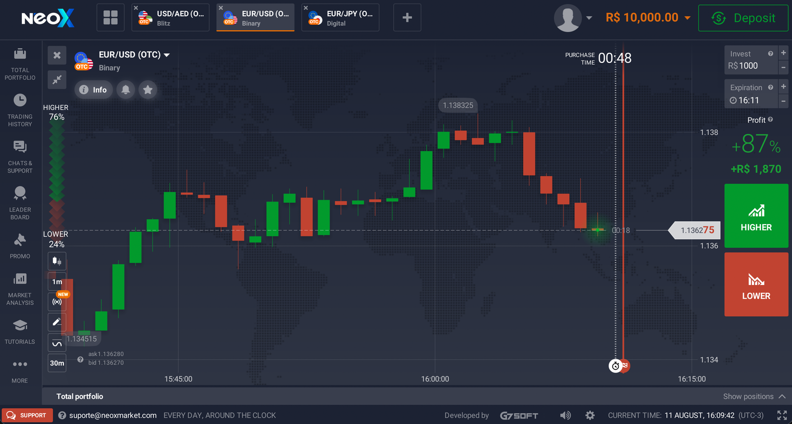 A plataforma da Neox Market aberta no navegador, com o gráfico e os botões de compra e venda.